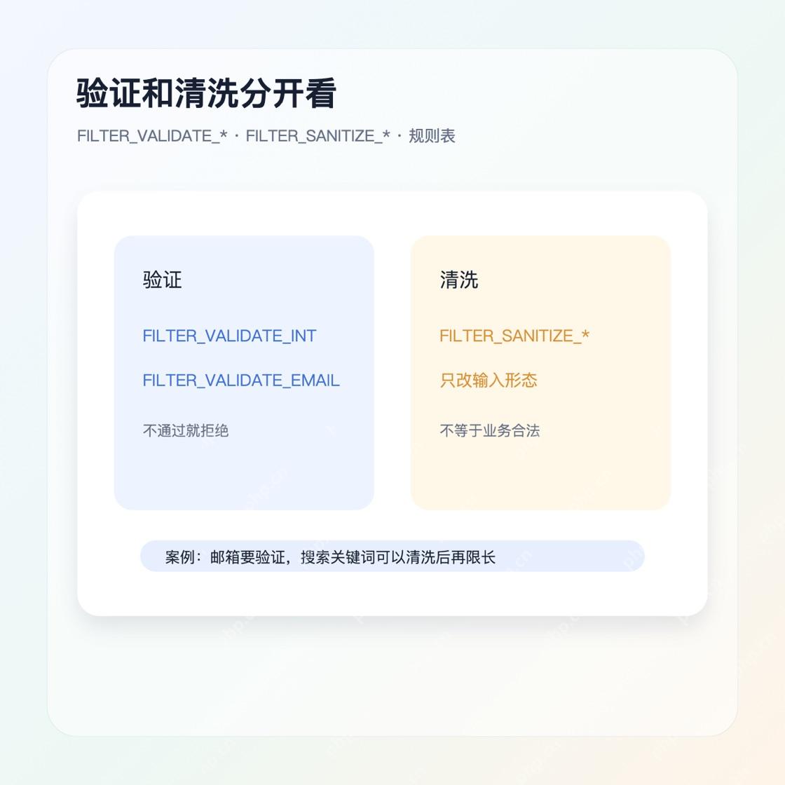 PHP filter_input filter_var 验证和清洗对比