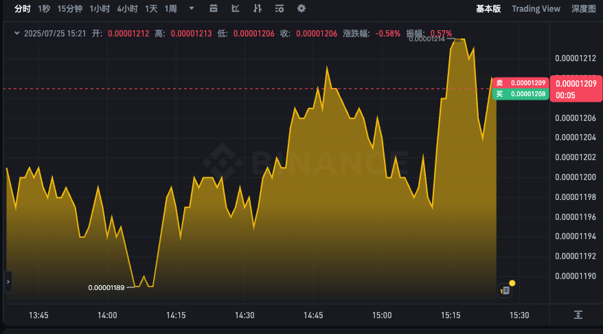 PEPE币最新价格k线图app PEPE24小时行情汇率实时查询 - php中文网