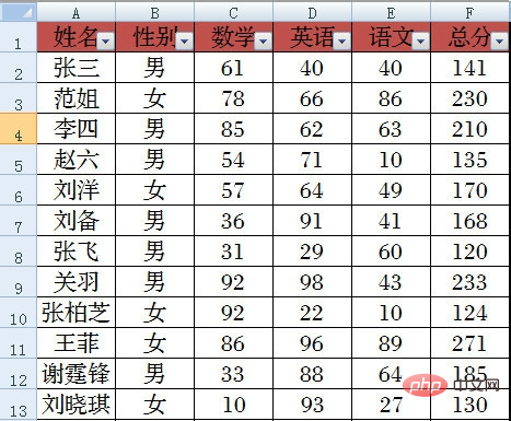 What do the usage methods of subtotal function 1-9 mean?