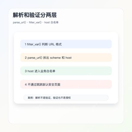 PHP parse_url filter_var URL 验证链路图