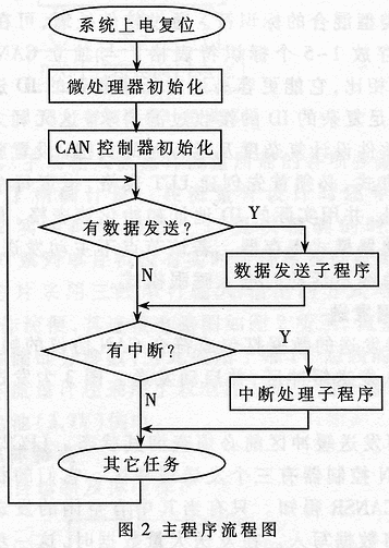 What two parts does the instruction consist of?