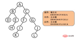 1574128282800554.png The in-order traversal sequence of a certain binary tree is cbade, and the pre-order traversal sequence is