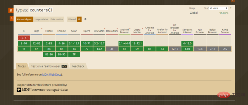 Un examen plus approfondi de la fonction count en CSS