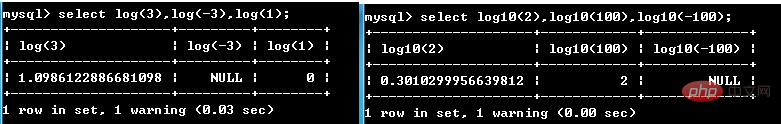 mysql數學函數有哪些？