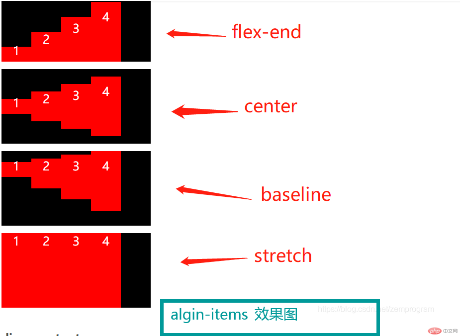 algin-items 布局