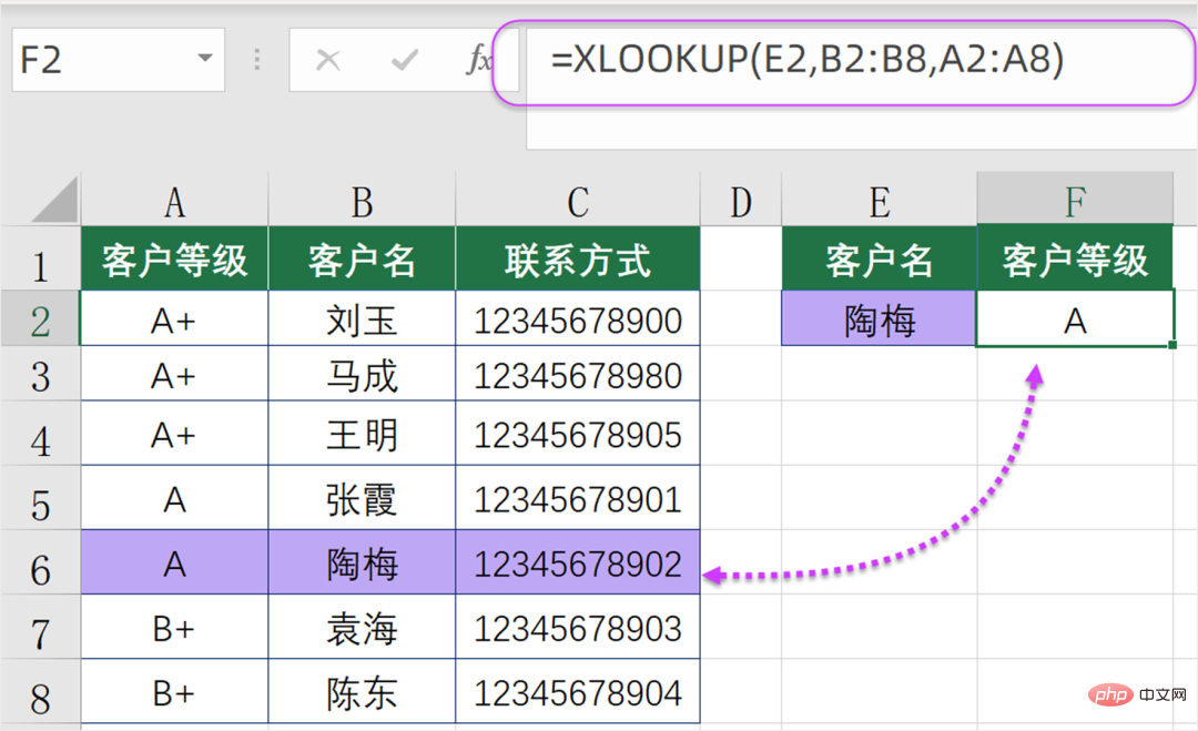 Résumer et trier plusieurs formules à motifs pour la requête inversée dans Excel