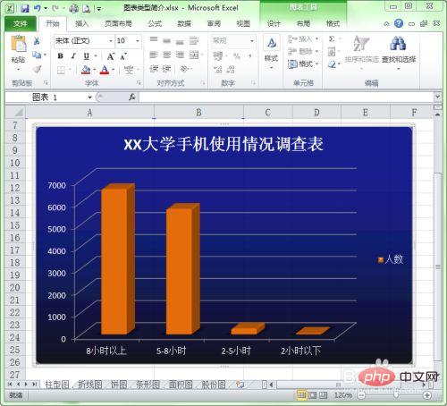 What are the chart types in excel?