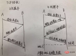 1550887423585187.png 大廠前端經典面試問題精選(附答案)