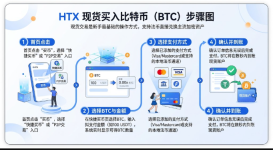 2026最新HTX火必APP下载_HTX官方应用安装完整指南 - php中文网