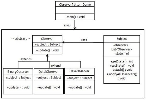 observer_pattern_uml_diagram.jpg