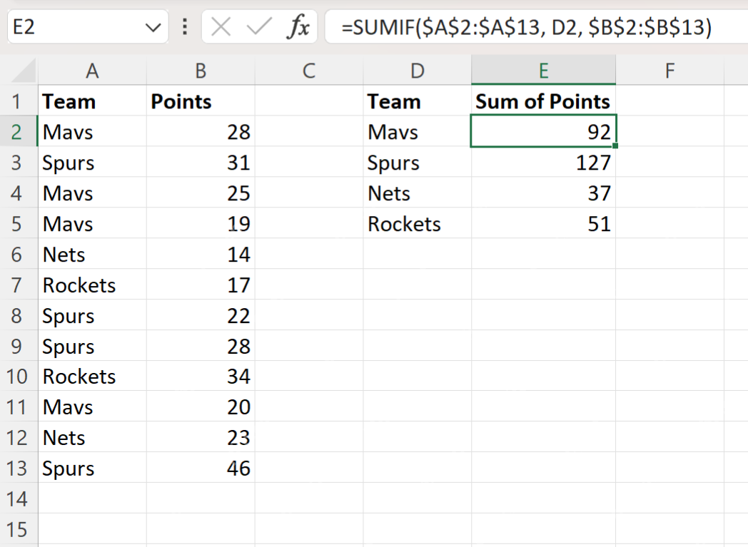 Excel 使用 SUMIF 按相同名称合计数量