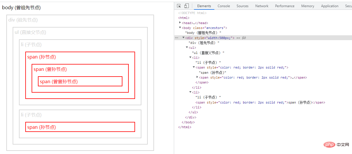 jqueryを使用してすべての子孫ノードをクエリする方法