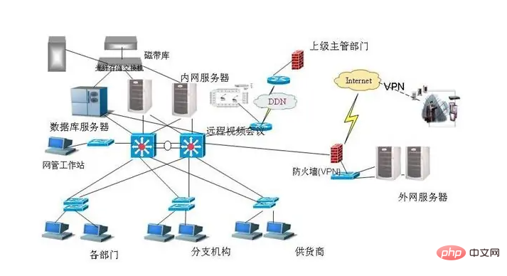 Was sind die Klassifizierungen von Weitverkehrsnetzen und lokalen Netzen in Computernetzwerken?