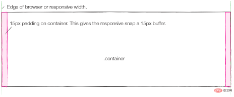 161053501991527CSS (グラフィックとテキスト) のグリッド レイアウトについて話します。 CSS (グラフィックとテキスト) のグリッド レイアウトについて話します。