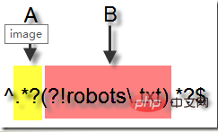 Java は正規表現を使用して、特定のルールを含まない文字列と一致します。