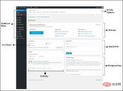 1563178250725154.jpg WordPress 대시보드를 사용하는 방법