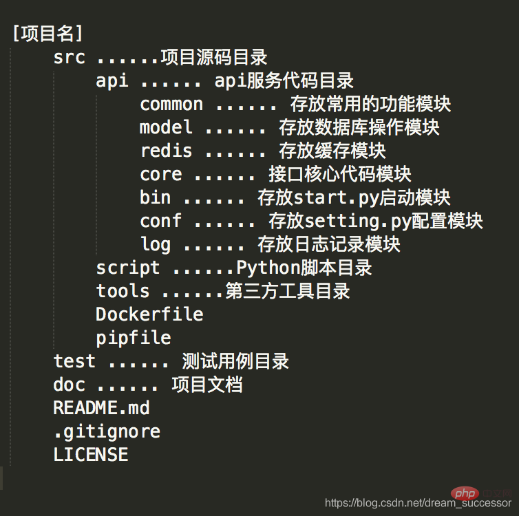 學習Python模組導入機制與大型專案的規範