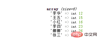 PHP 배열이 순서대로 있습니까?