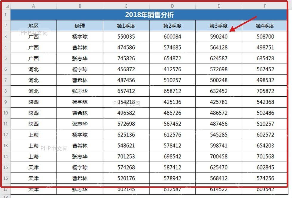 WPS表格销售明细数据源包含地区经理和四个季度字段