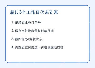 交管12123退款超时核查资料清单