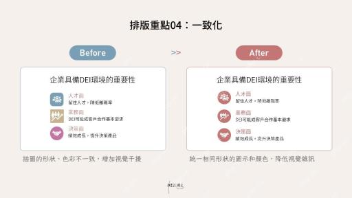 PPT 页面统一图标和文字样式的前后对比