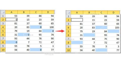 第四步:Excel 表格里原来的 0 值已变为空白,其他数字保持不变