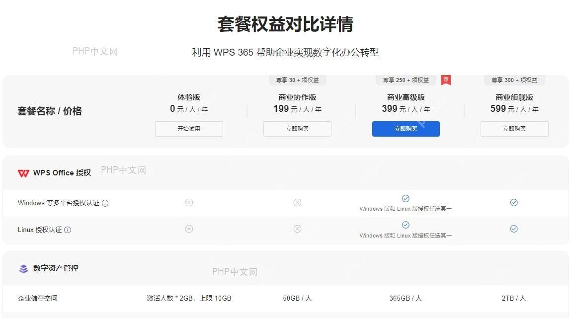 WPS企业管理后台显示存储空间信息及升级选项
