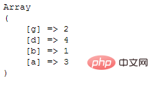 How to sort php array by key name