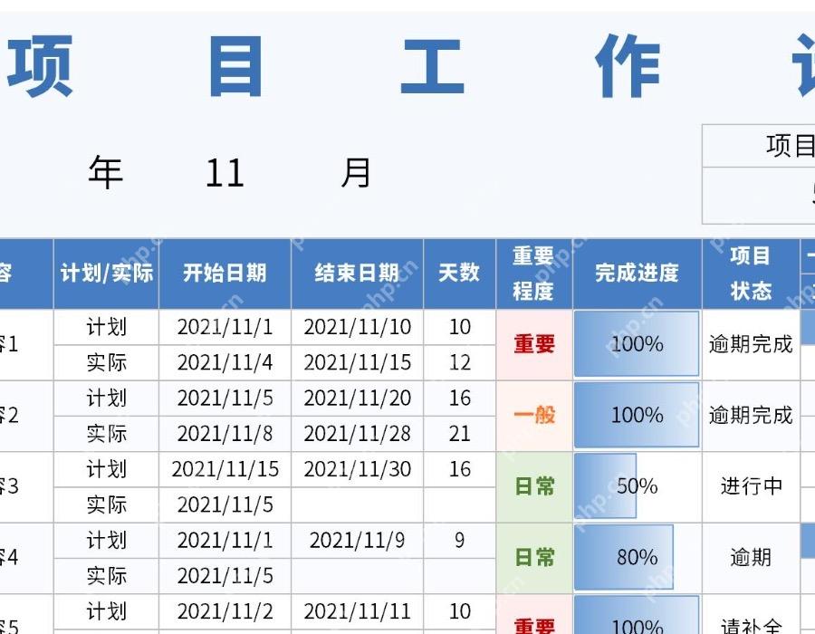 Excel怎样制作带进度条的项目管理看板 - php中文网