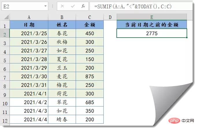 Summary of typical usage of Excel SUMIF function