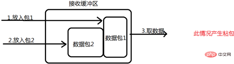 2020全新Java面試題－網絡