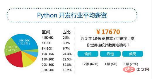 python薪水為什麼這麼高