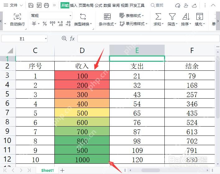 WPS表格条件格式色阶显示高低数据