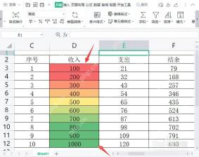 WPS表格条件格式色阶显示高低数据