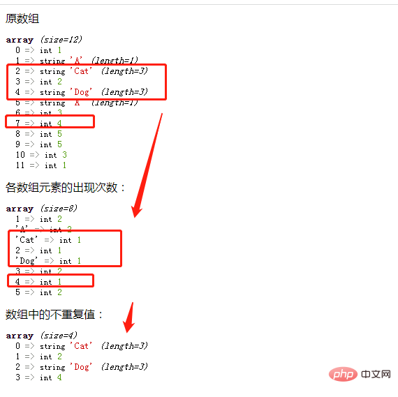 PHP의 배열에서 고유 값을 추출하는 방법