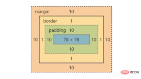 1588988252793493.png CSS屬性box-sizing詳解