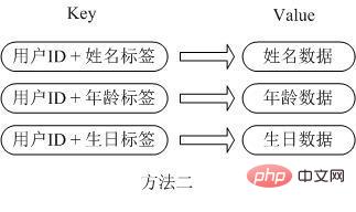 redis應用程式場景詳細介紹