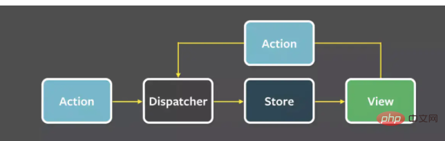 what is react flux