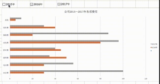 1662086651346224.gif Excel chart learning: how to use controls to create bar charts