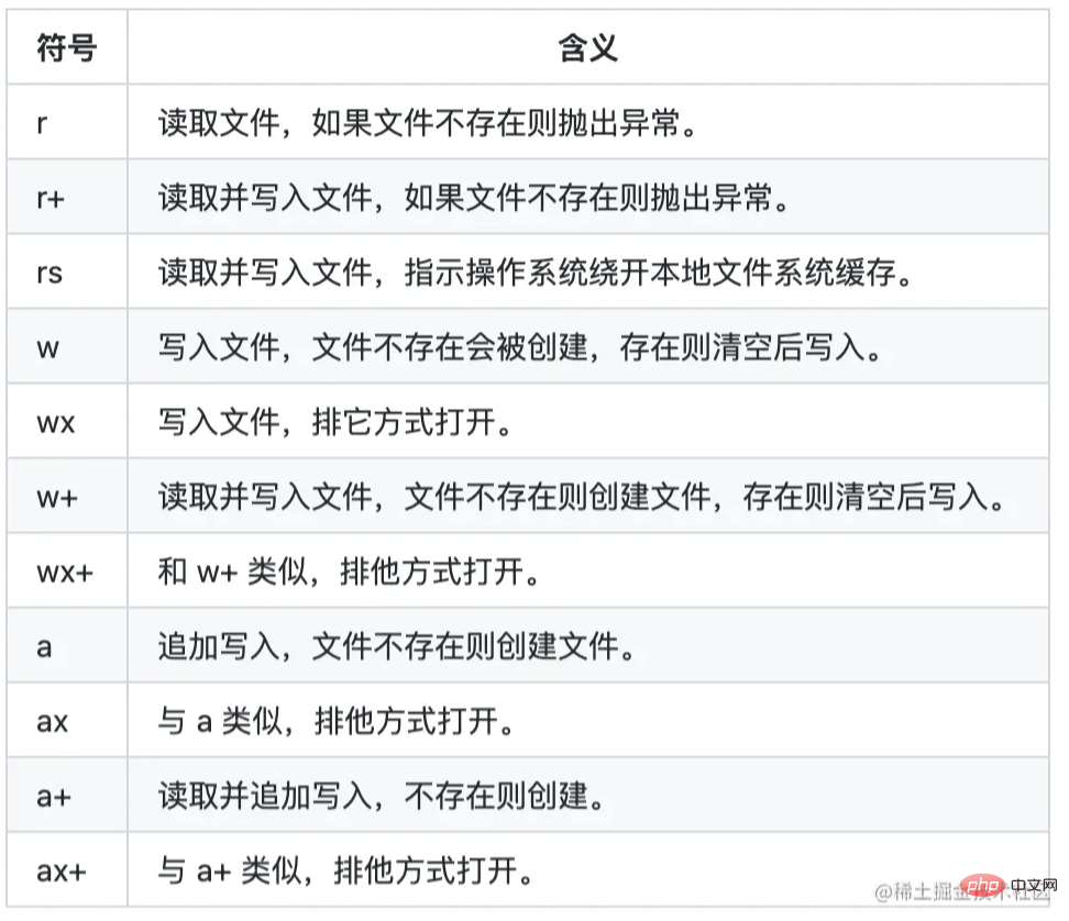 總結分享一些基於Node.js的前端面試題（附解析）