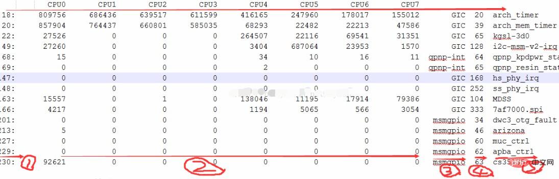 ネットワークカードの割り込みコマンドを確認してください