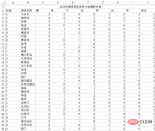 1660616474762430.png Excel グラフの学習: グラフを Web ページのように動かす方法