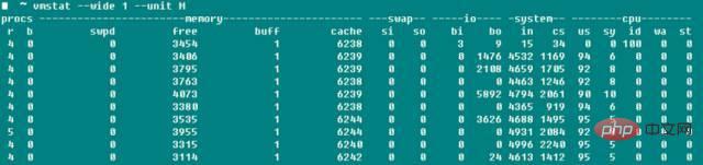 The performance parameters of Linux servers