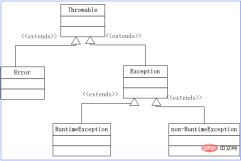 1573895586864007.png What is an exception in java?