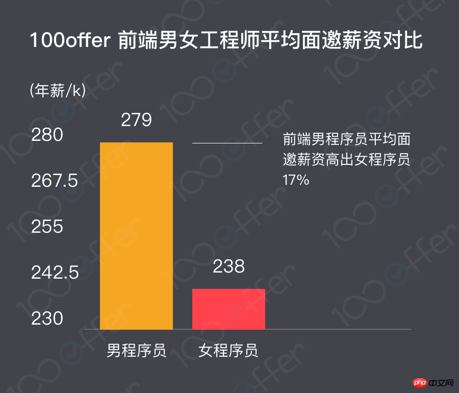 网站前端程序制作开发策划_电商网站前端开发_网站前端开发 软件