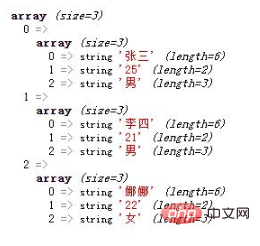 What does multidimensional array in php mean?