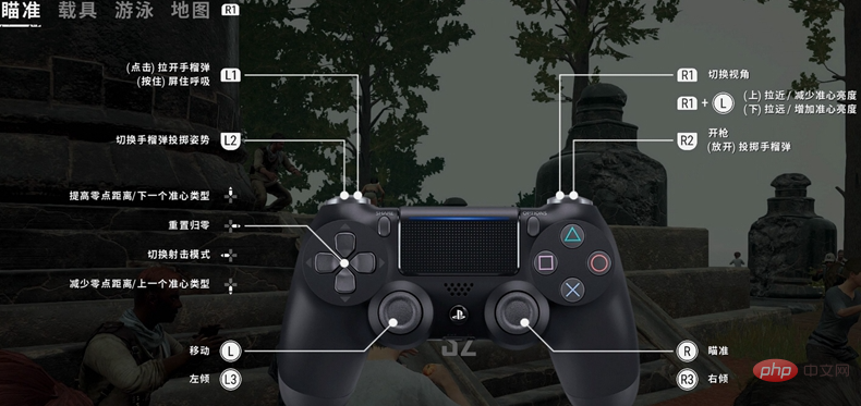 Welcher Schlüssel ist L3 auf dem PS4-Controller?