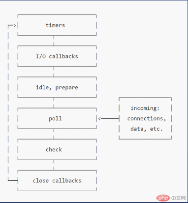 node.js轮询流程图