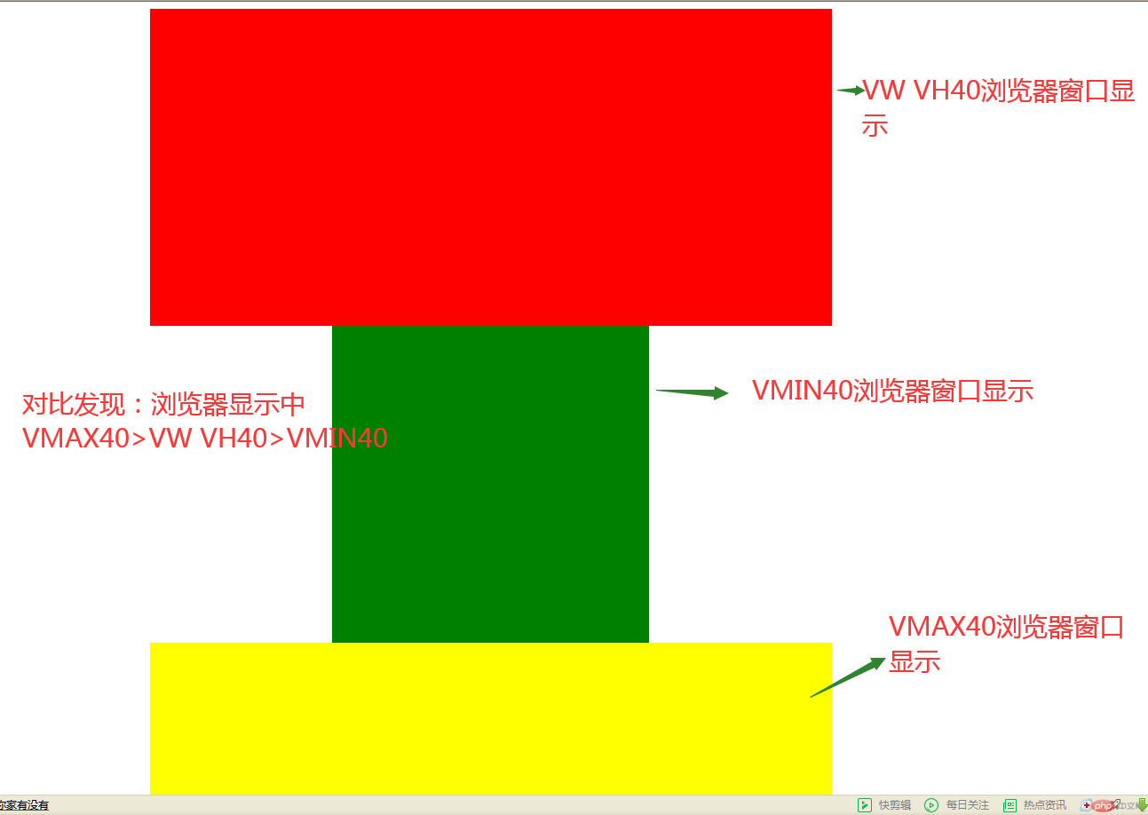 vw,vh,vmin, vmax浏览器屏幕比较