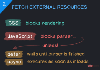 1606124600125510.png 了解瀏覽器渲染網頁的每個步驟機制!